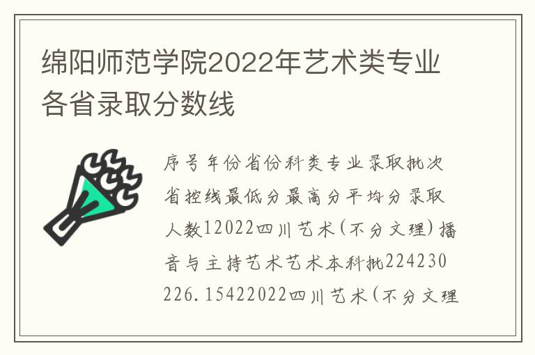 绵阳师范学院2022年艺术类专业各省录取分数线